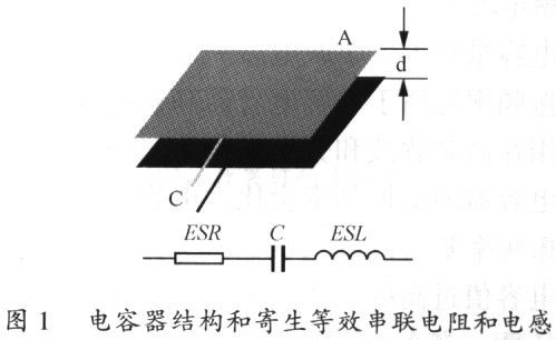 開關(guān)電源PCB設(shè)計要點分析