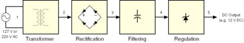 開關(guān)電源工作原理詳解析