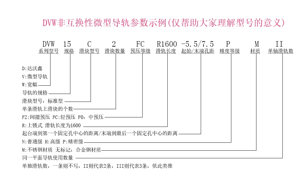 達沃鑫DVW15C-N微型導(dǎo)軌參數(shù)示例說明